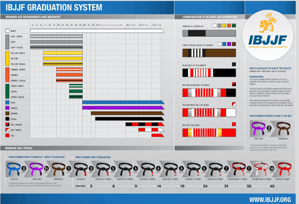 Jiu jitsu belt outlet colors
